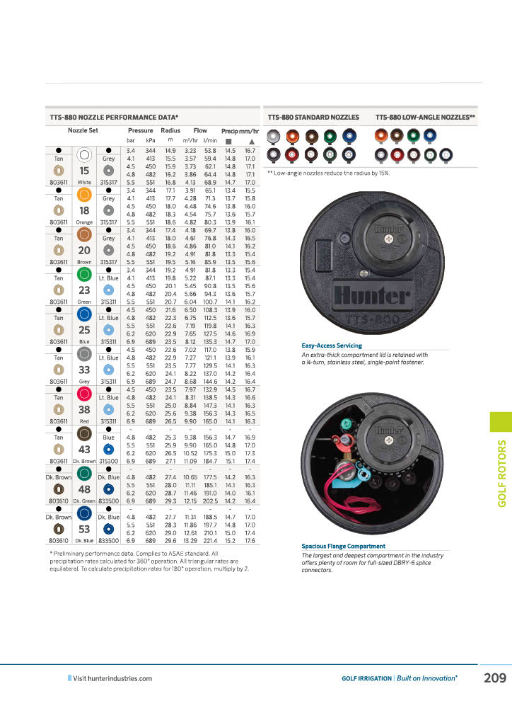 Hunter TTS 800 Nozzle performance Data