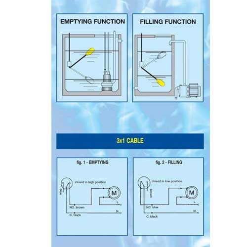 Dual Float Switch