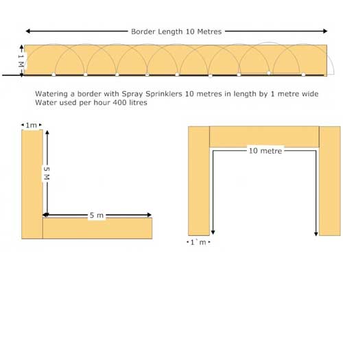 Border Spray Kit 10 Metres By 1 Metre