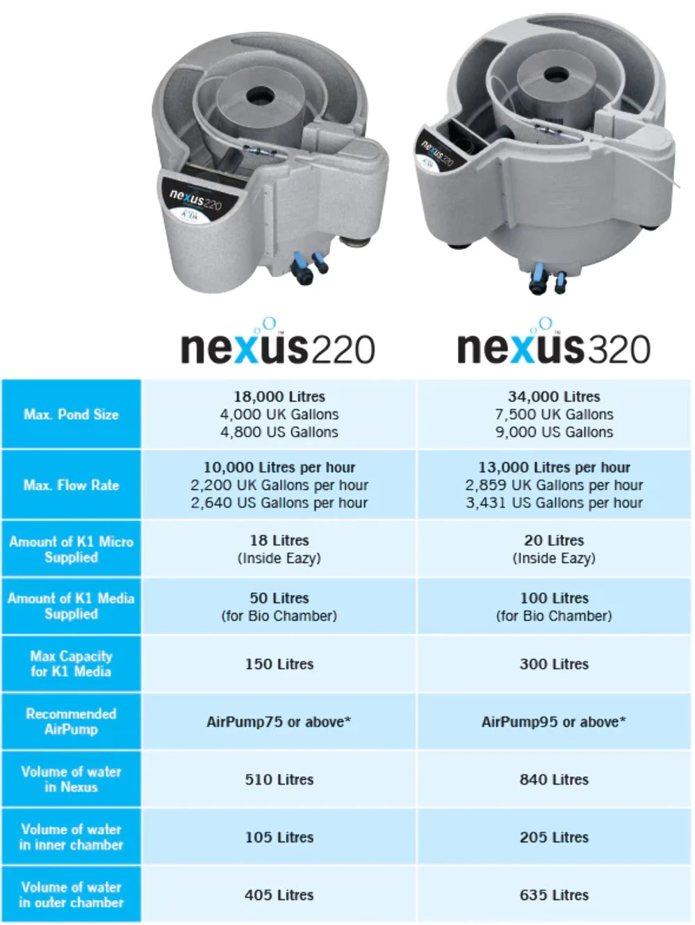 Evolution Aqua Nexus Filter